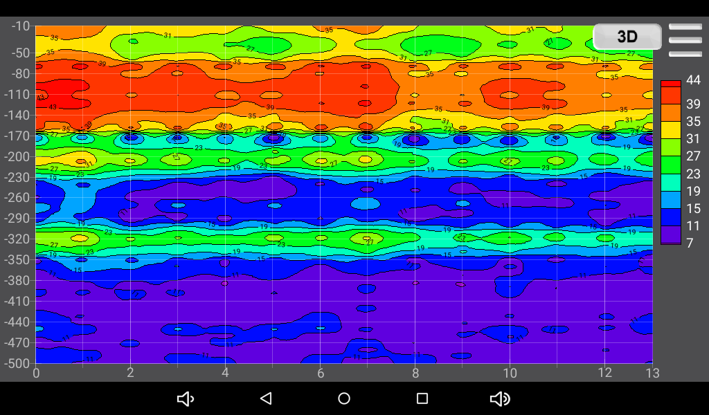 Colorful spectrum graph displaying varying intensity levels across different frequencies.