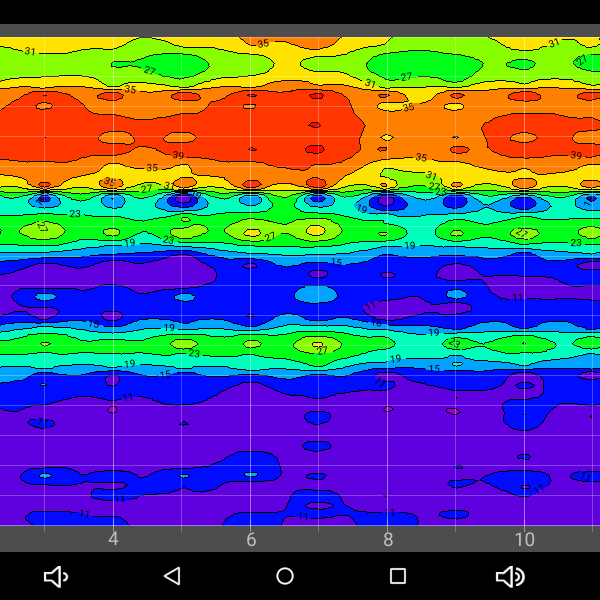 Colorful contour plot representing data variations across a grid of values.