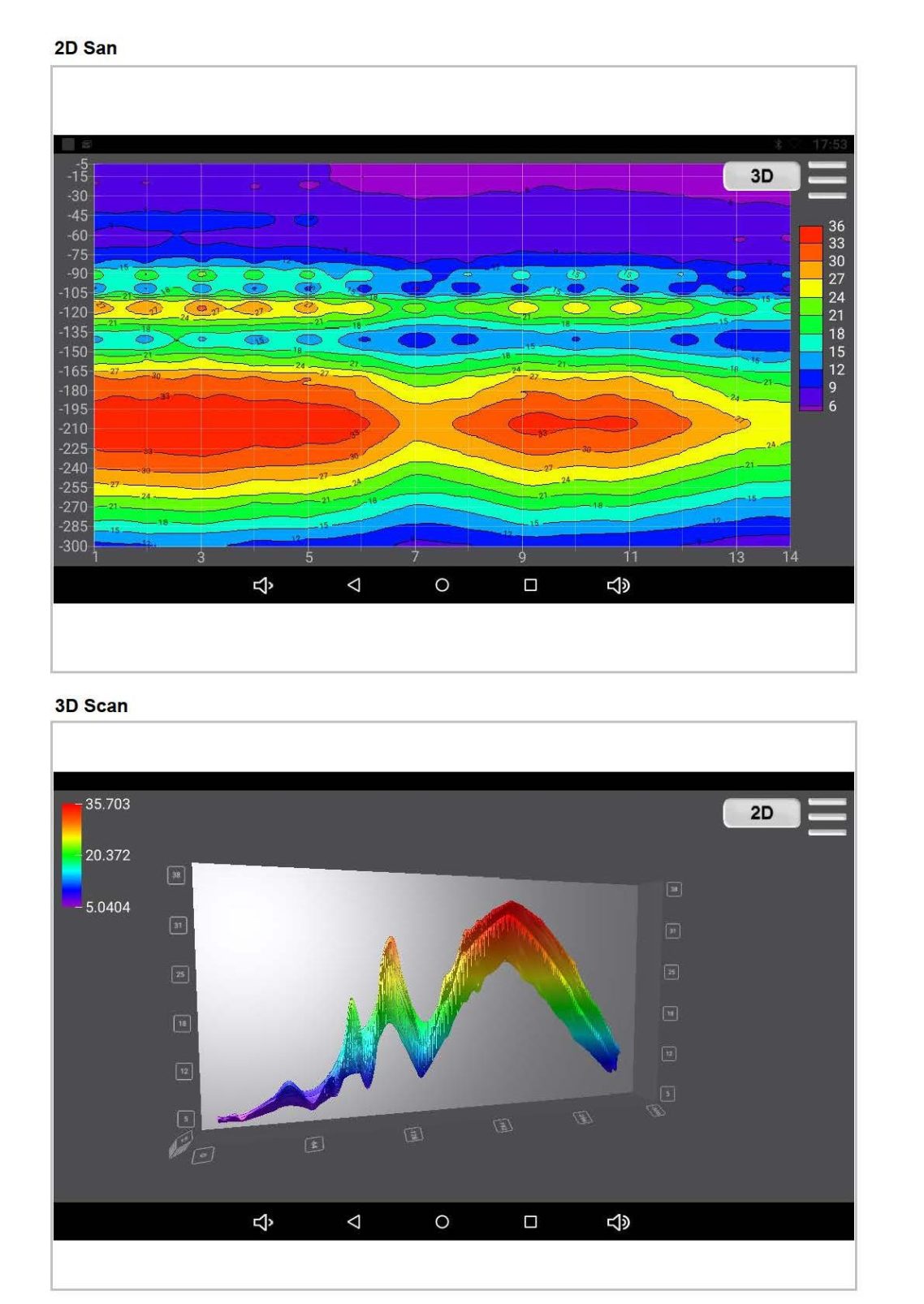 Electromagnetic and Seismic Survey Results. Geological and Groundwater Summary - Rio Verde, Arizona. Drilling Recommendation - Rio Verde Con